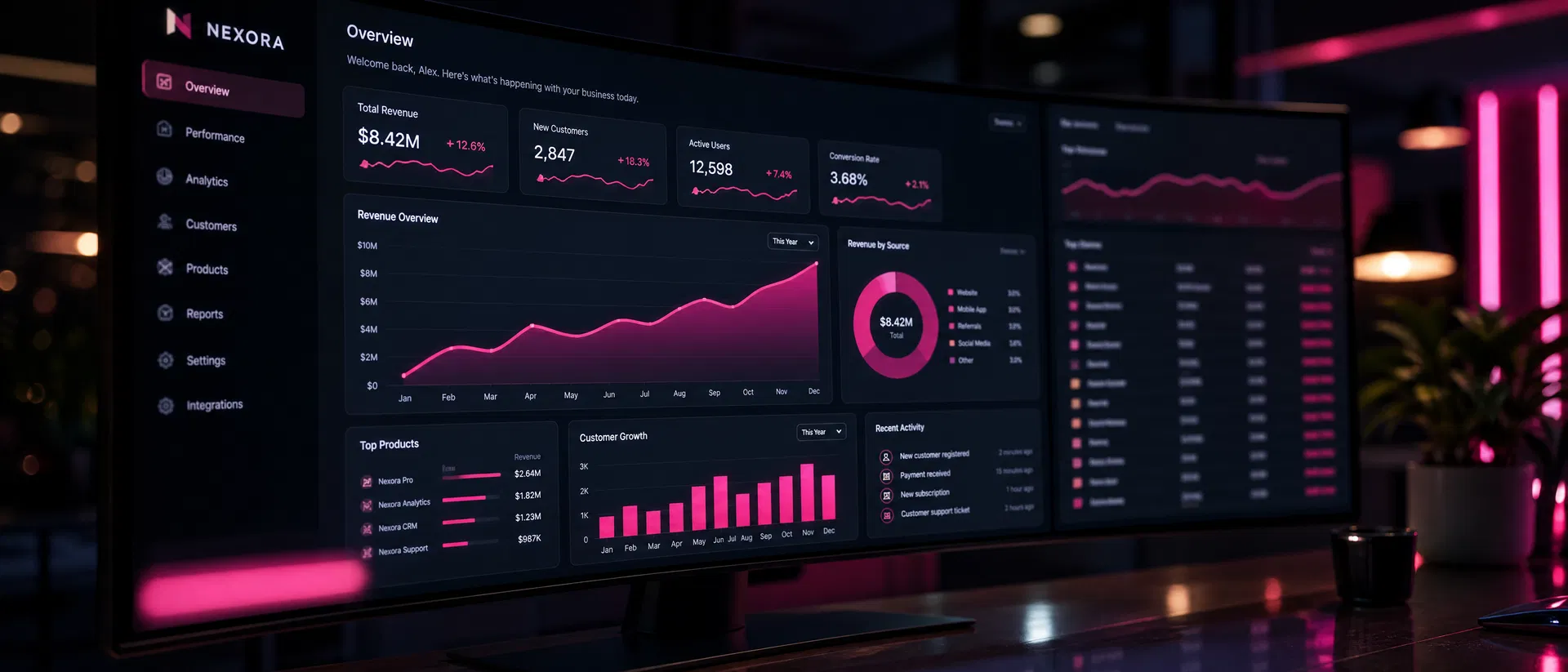 Growth metrics dashboard